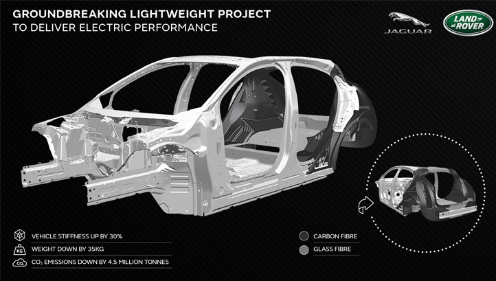 The project states that more than 4.5 million tonnes of CO2 emissions could be prevented between 2023 and 2032